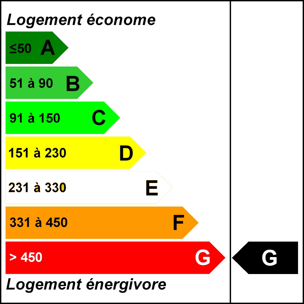 Diagnosis of Energy Performance